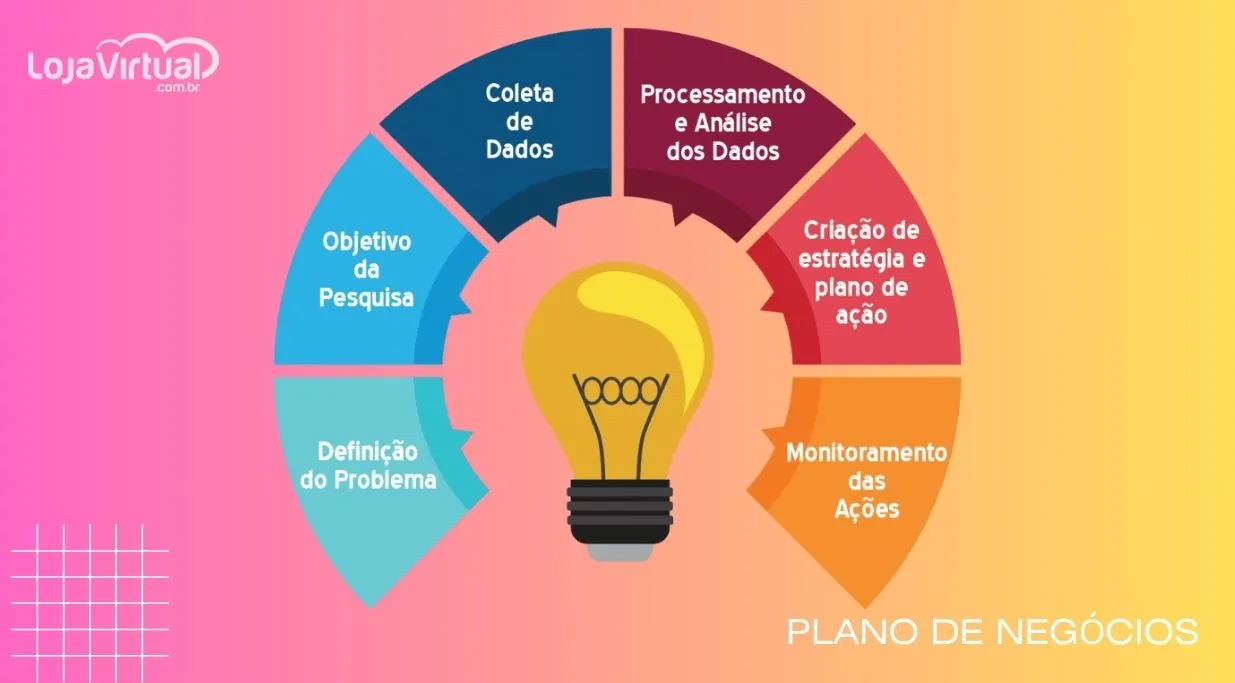 Como montar loja virtual do zero - [ Guia Completo ]