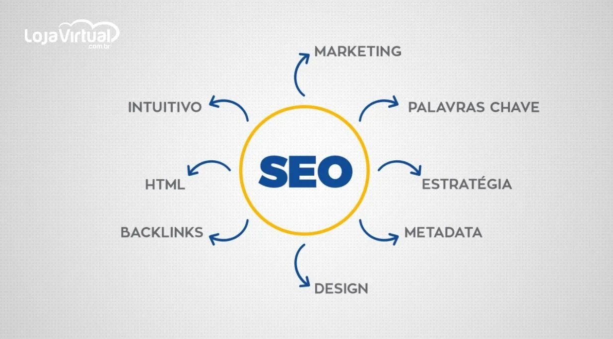 como montar loja virtual seo otimizacao pesquisa