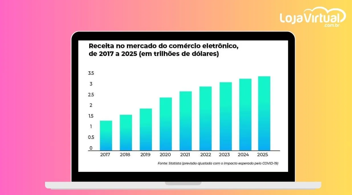 grafico crescimento e commerce