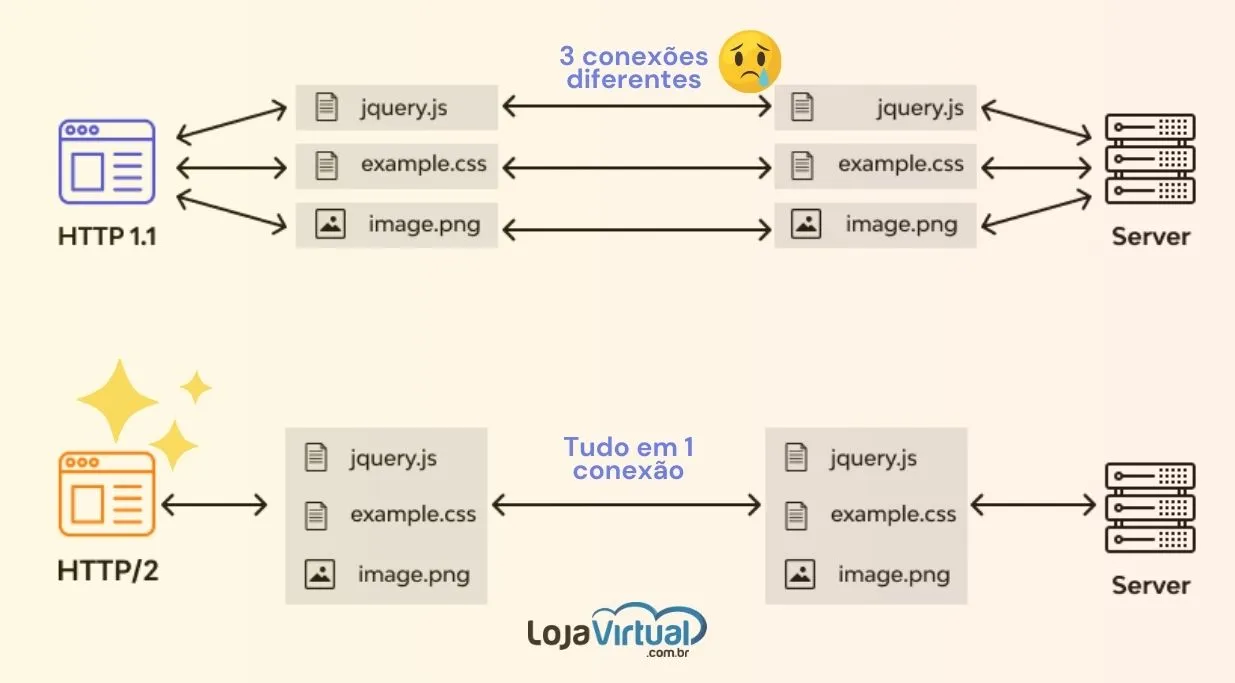 http2 vs http1