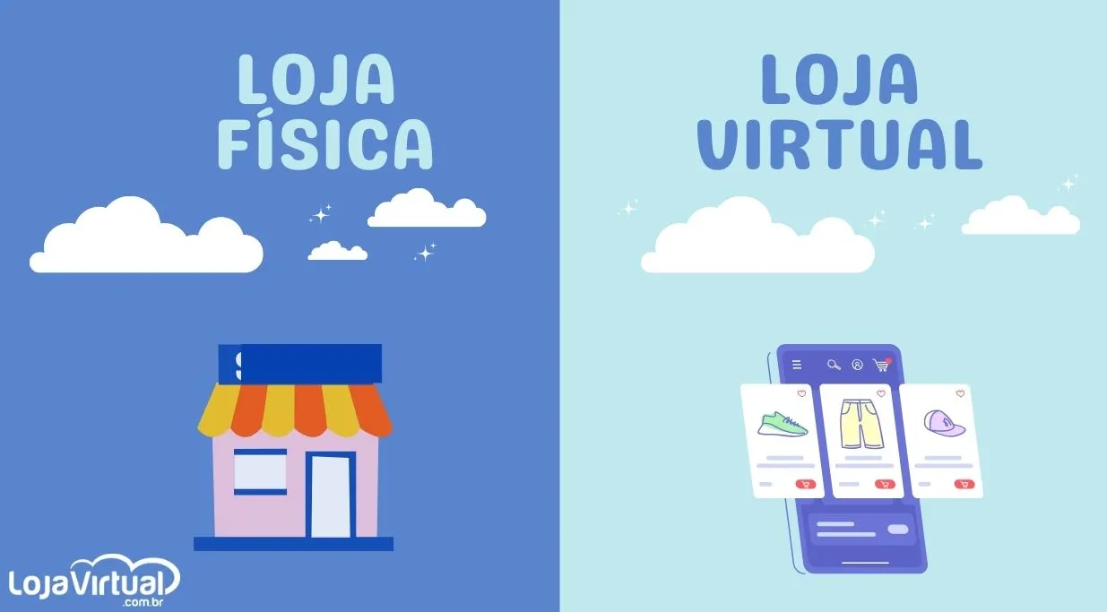 Loja Virtual para Iniciantes: Guia Prático para Começar