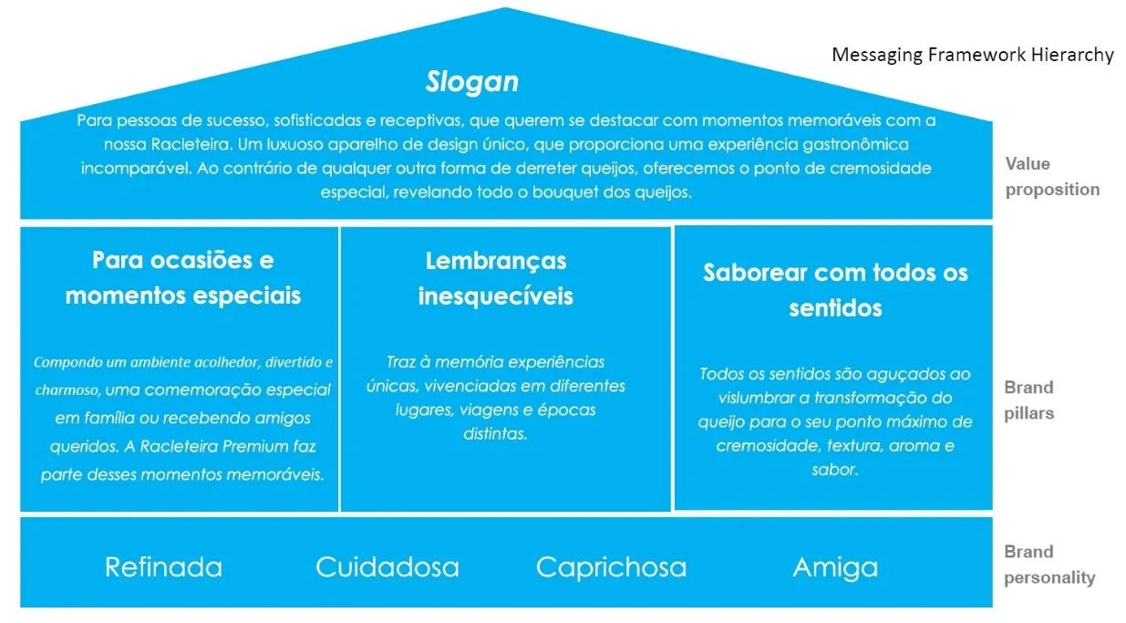 racleteira premium territorio marca